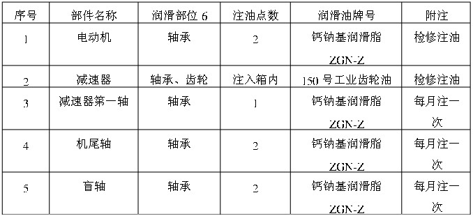 刮板輸送機(jī)軸承注油周期保養(yǎng)