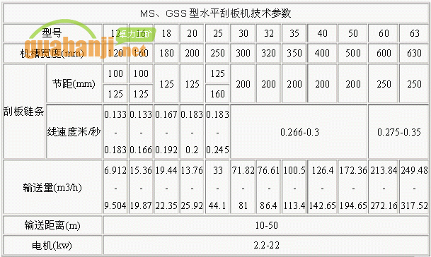 MS、GSS型水平刮板機(jī)技術(shù)參數(shù)表