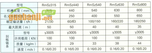 MSZ型水泥熟料專用埋刮板機(jī) 埋刮板輸送機(jī)